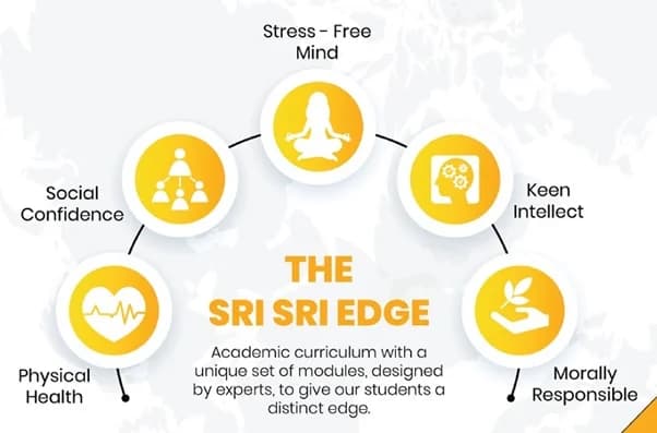 The five outcomes of the Sri Sri Edge
